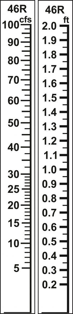 Staff Gauges - Custom Staff Gauges