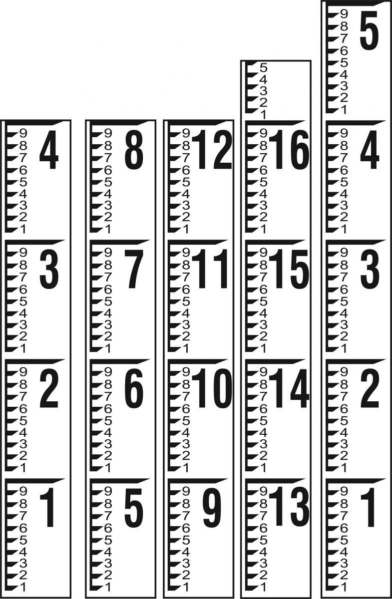 Staff Gauges Custom Staff Gauges